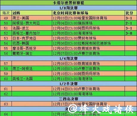 2026世界杯比分:小组赛黑马球队比分解析 2026世界杯比分:小组赛黑马球队比分解析