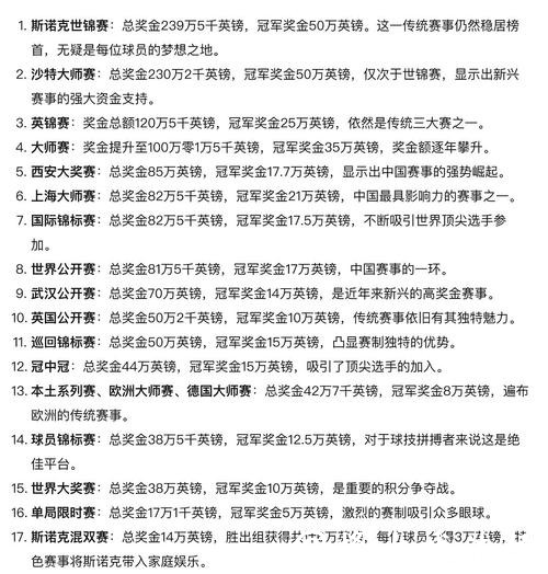 世界杯竞猜:奖金分布表和中奖计算 世界杯竞猜:奖金分布表和中奖计算