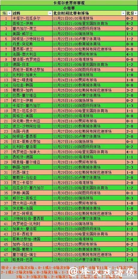 2026世界杯竞猜:盘点小组赛阶段冷门 2026世界杯竞猜:盘点小组赛阶段冷门