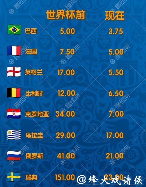 世界杯安全下注平台：实时赔率分析尽享收益