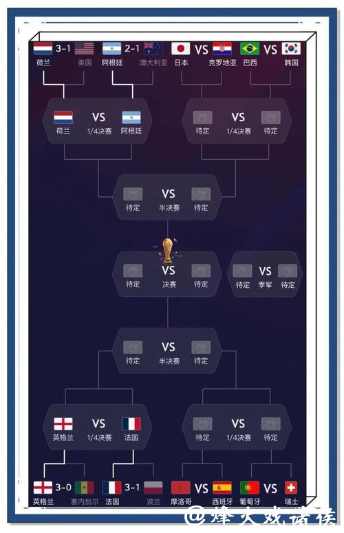 世界杯预测：决赛比分冲击最大悬念