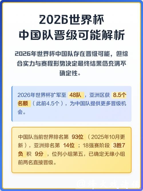 2026世界杯竞猜：晋级可能性深度数据解析