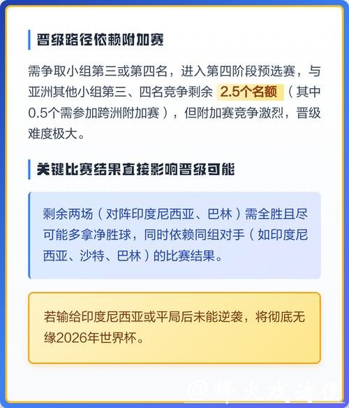 2026世界杯竞猜：晋级可能性深度数据解析