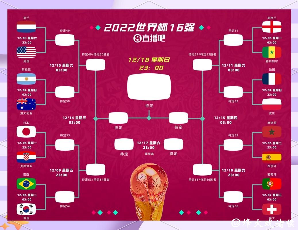 世界杯外围竞猜：五大联赛主力球员影响
