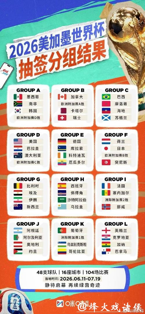 全球球迷热议2026世界杯比分热点 全球球迷热议2026世界杯比分热点
