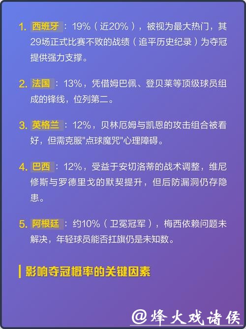 2026世界杯预测：夺冠热门与冷门球队预测